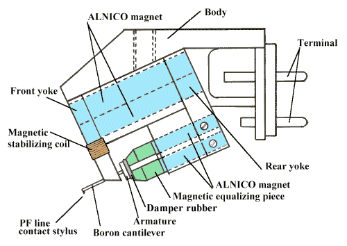 Parts name of XV1s MC Cartridge
